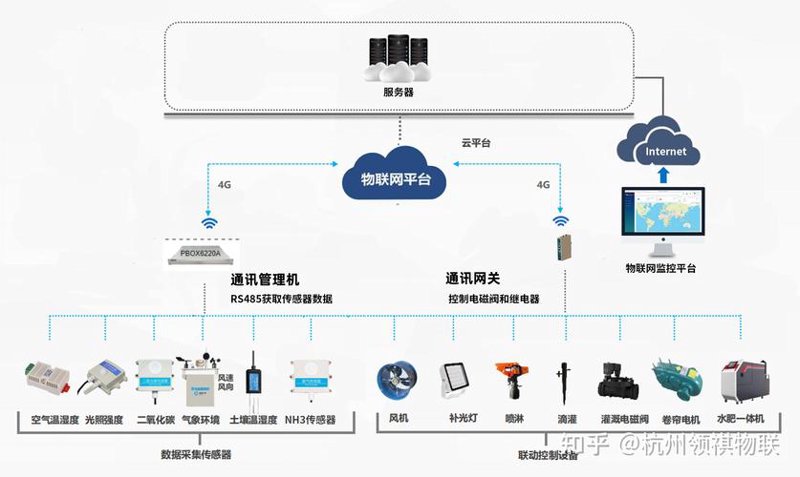 智能控制系统:打造高效便捷家居环境的新方式